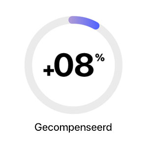 gecompenseerd